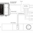 Haier AHU-Kit R32 | Bild 3