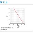 Tecnosystemi Kondensatpumpe MINIPUMPE "EASY FLOW 11 lt" - "EF11" | Bild 2